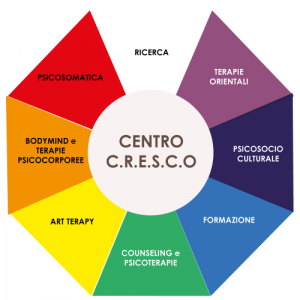 Centro C.R.E.S.C.O.