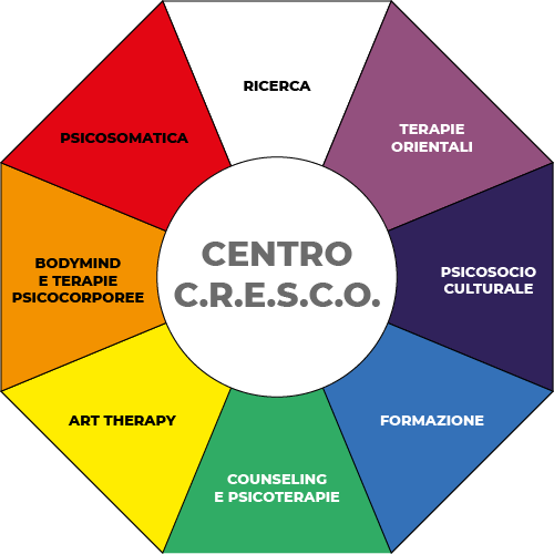 Centro Cresco